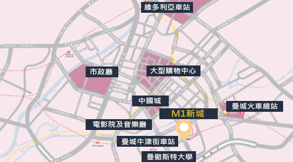 英國房地產地段